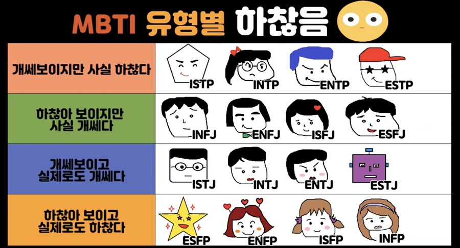 MBTI 성격 유형검사 바로가기(무료) - 지혜의샘