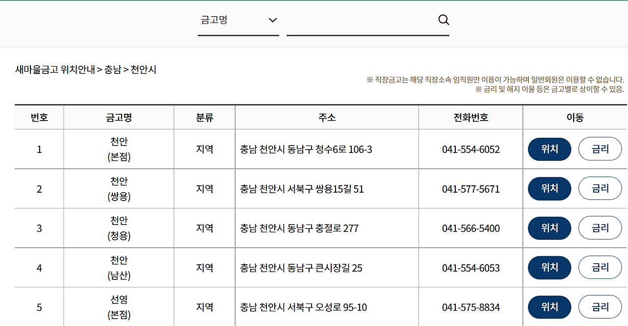 새마을금고 법인 지점별 예금 적금 금리 확인하는 방법