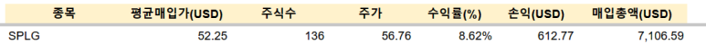 JEPQ, 리얼티인컴 등 매수 / 1.19 6 ywAAAAAAQABAAACAUwAOw==