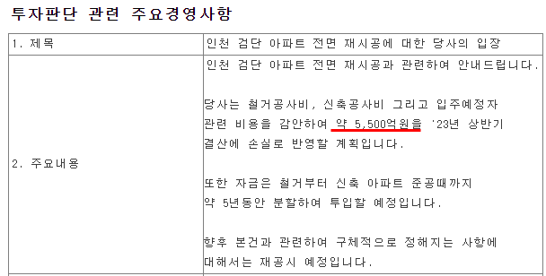 주식시황 :: GS건설 주가 폭락, 새마을금고 뱅크런 (2023/07/06) 1 ywAAAAAAQABAAACAUwAOw==