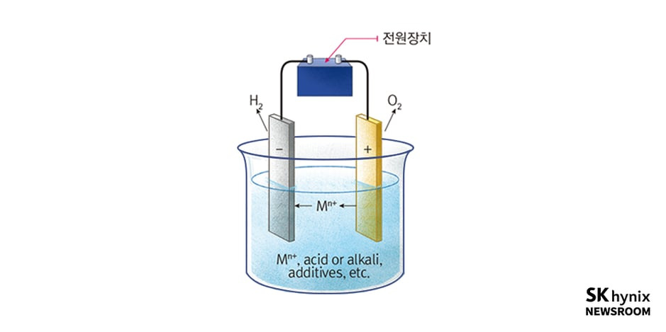 [반도체 후공정] (7) 웨이퍼 레벨 패키지 공정 / 팬인 / 팬아웃 / RDL / 플립칩 / TSV패키지