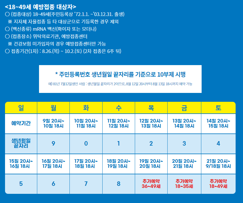 rroott :: 18~49세 코로나19 백신 예약 10부제 일정 및 주의사항 정리