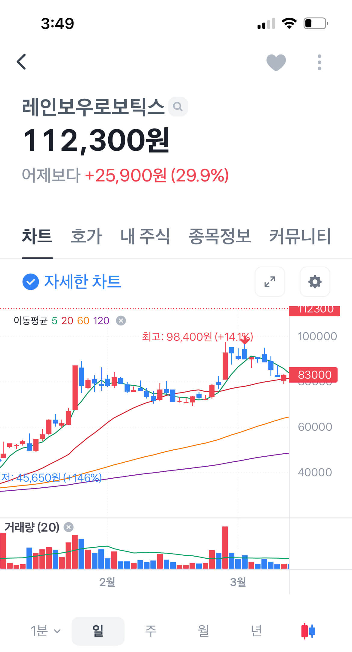 에로배우 관련주, 레인보우로보틱스, 오늘의 상한가 29.9%↑삼성전자 M&A 기대감 1 레인보우로보틱스 3월 16일 상한가 찍다