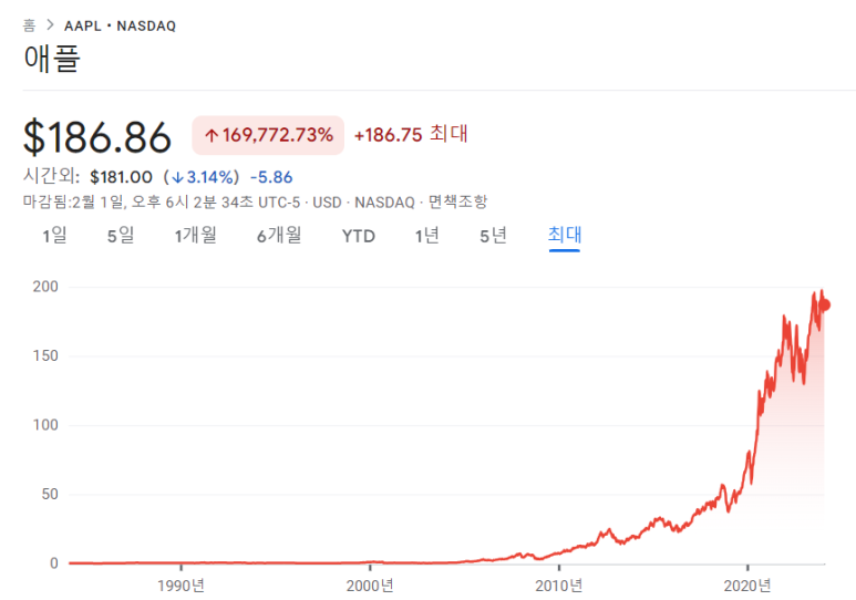 애플(AAPL)의 23년 4분기 실적 발표 6 ywAAAAAAQABAAACAUwAOw==