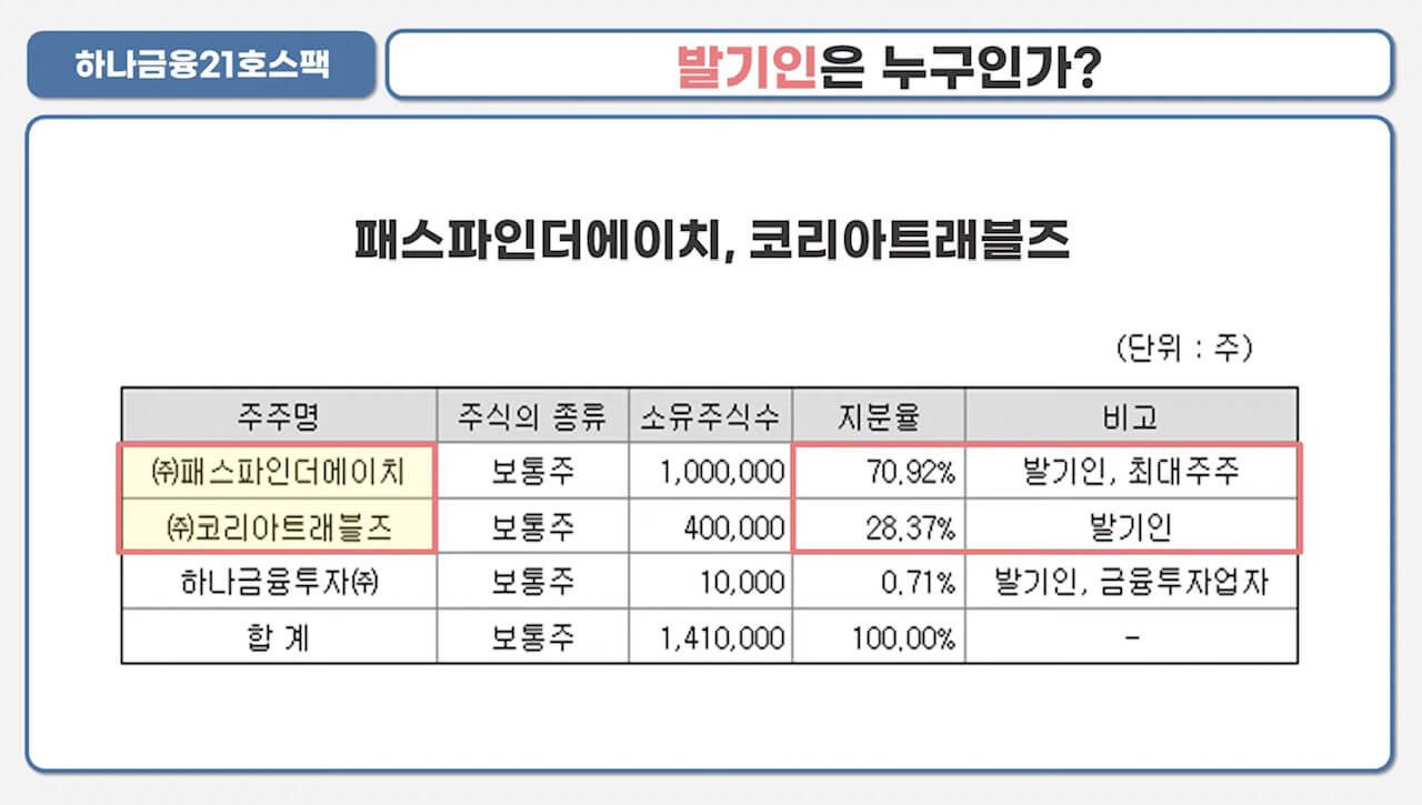 하나금융21호스팩 청약안내(2월 15-16일) 2 ywAAAAAAQABAAACAUwAOw==