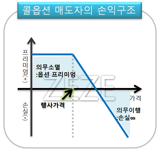 주식용어정리)‘선물’, ‘옵션’이란? 쉽게 공부해보자! ٩(ര̀ᴗര́)و 16 ywAAAAAAQABAAACAUwAOw==