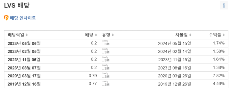 라스베가스 샌즈, 램리서치, AT&T 24년 1분기 실적 3 ywAAAAAAQABAAACAUwAOw==