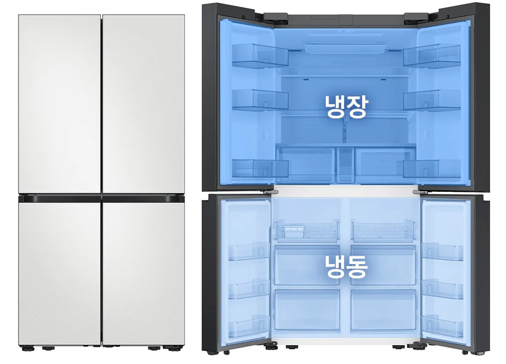 Comparison of Samsung Refrigerator vs. LG Refrigerator
