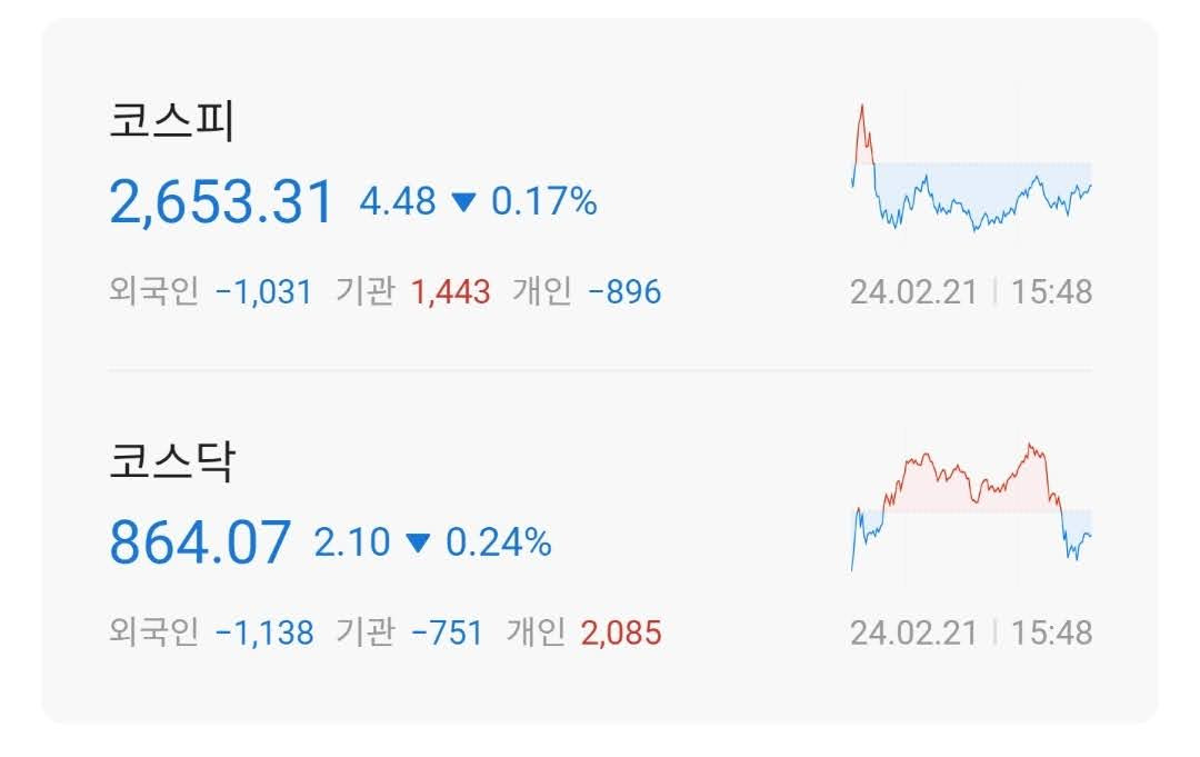 주식시황 :: 엔비디아 실적 우려, 초전도체 급락 (2023/02/21) 1 ywAAAAAAQABAAACAUwAOw==