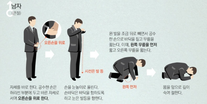 장례식장 복장, 장례식장 예절, 부의금(조의금) 금액, 장례식장 조문 주의사항