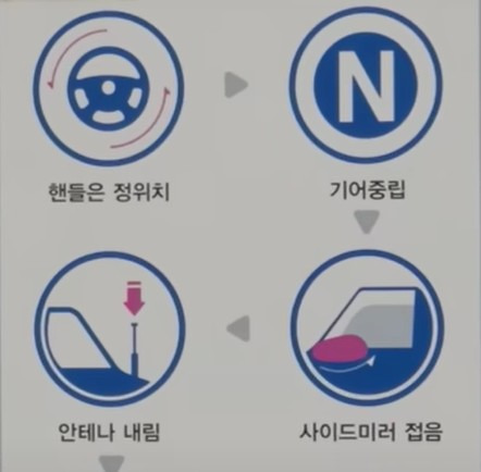 오토 홀드 사용법 2 ywAAAAAAQABAAACAUwAOw==