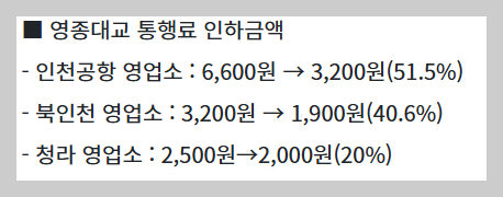 영종대교 통행료 인하 (10.1.~) 2 ywAAAAAAQABAAACAUwAOw==