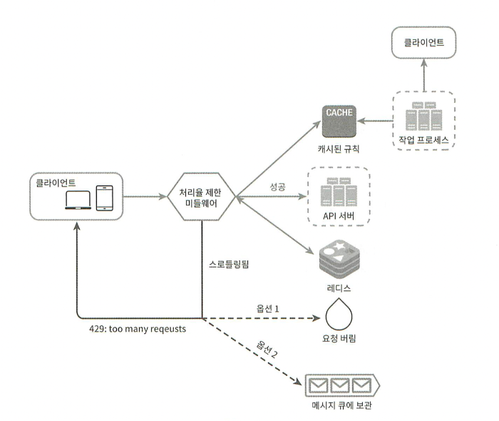 https://img1.daumcdn.net/thumb/R1280x0/?scode=mtistory2&fname=https%3A%2F%2Fblog.kakaocdn.net%2Fdn%2FHqE5u%2FbtsBcSeBmvG%2FV9YO6sYME1MZX67UKRWAO1%2Fimg.png