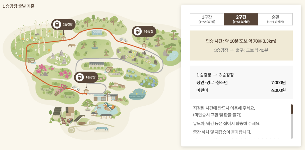 2구간 노선도