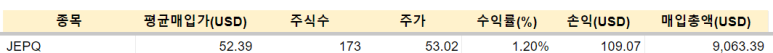 JEPQ 배당 /4.5 2 ywAAAAAAQABAAACAUwAOw==