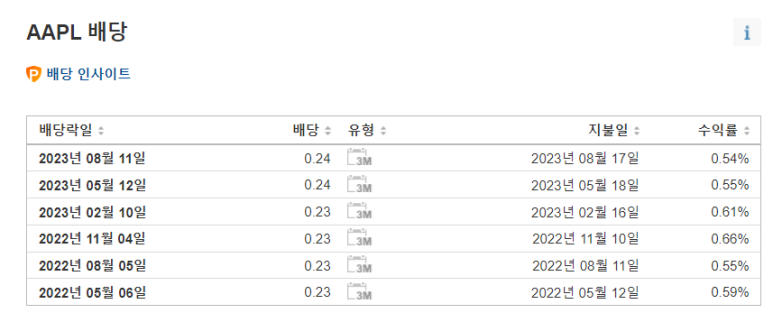애플 배당 (8.18) 3 ywAAAAAAQABAAACAUwAOw==