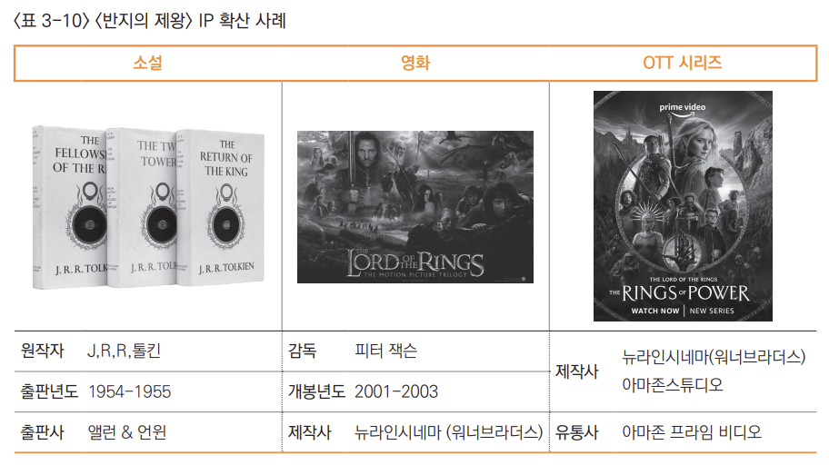 2024년 오징어 게임 등 K-콘텐츠 기대작과 콘텐츠 산업의 수익 구조 4 ywAAAAAAQABAAACAUwAOw==