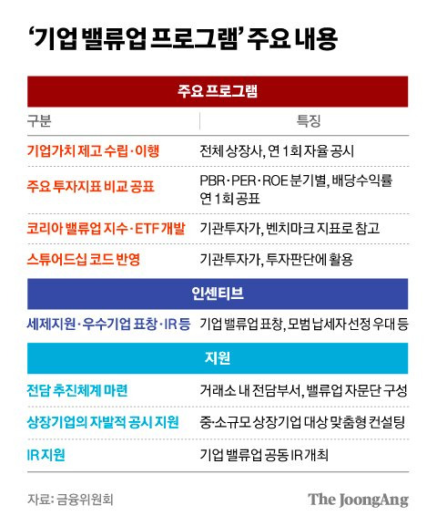 주식시황 :: 기업 밸류업프로그램 발표 (2024/02/26) 2 ywAAAAAAQABAAACAUwAOw==