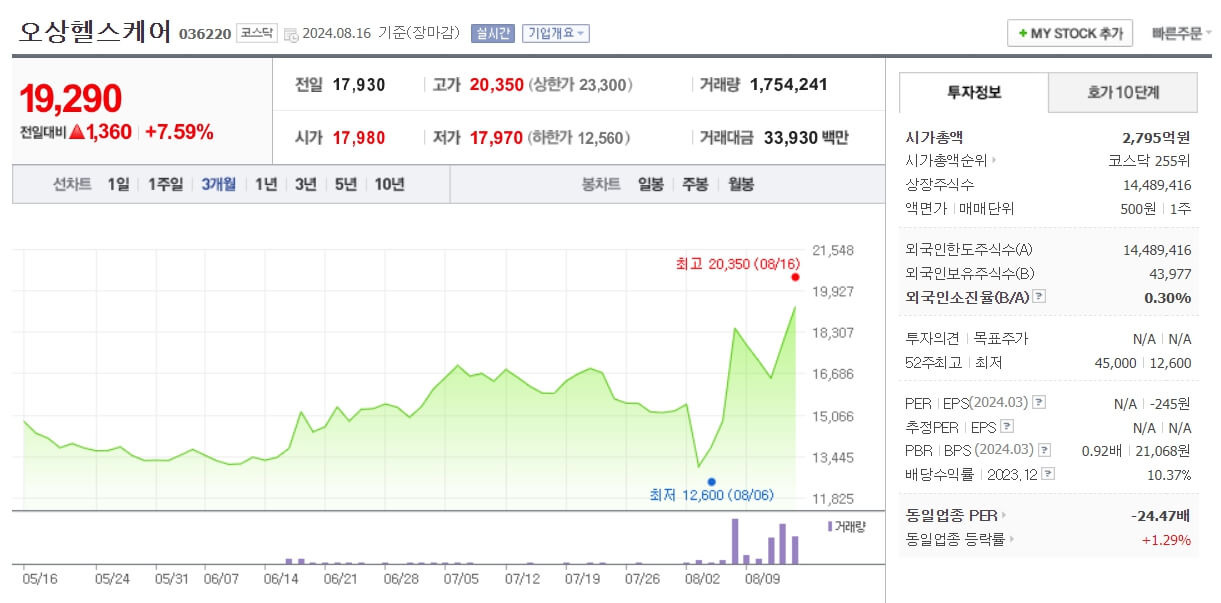 원숭이두창 엠폭스 관련주 분석