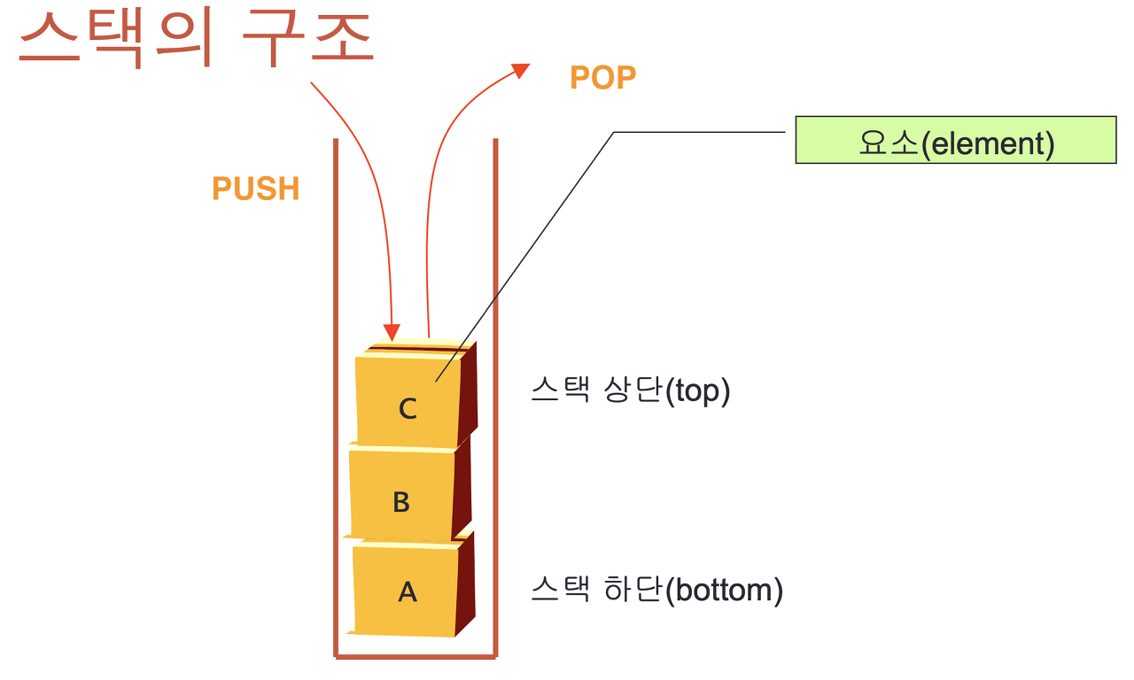 스택1