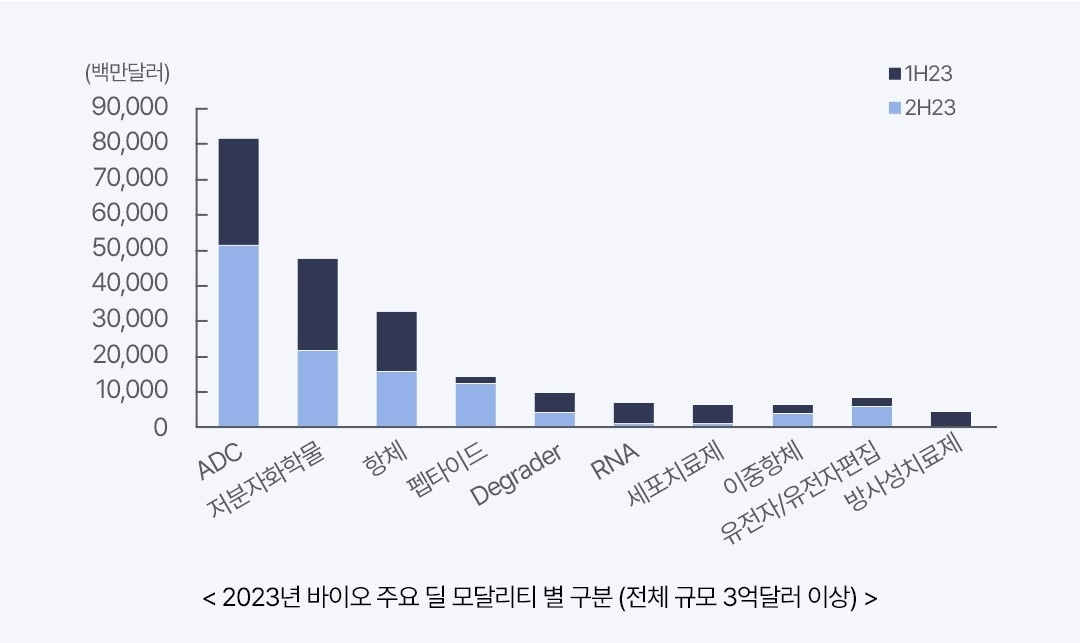 바이오산업의 혁신, ADC 2 ywAAAAAAQABAAACAUwAOw==