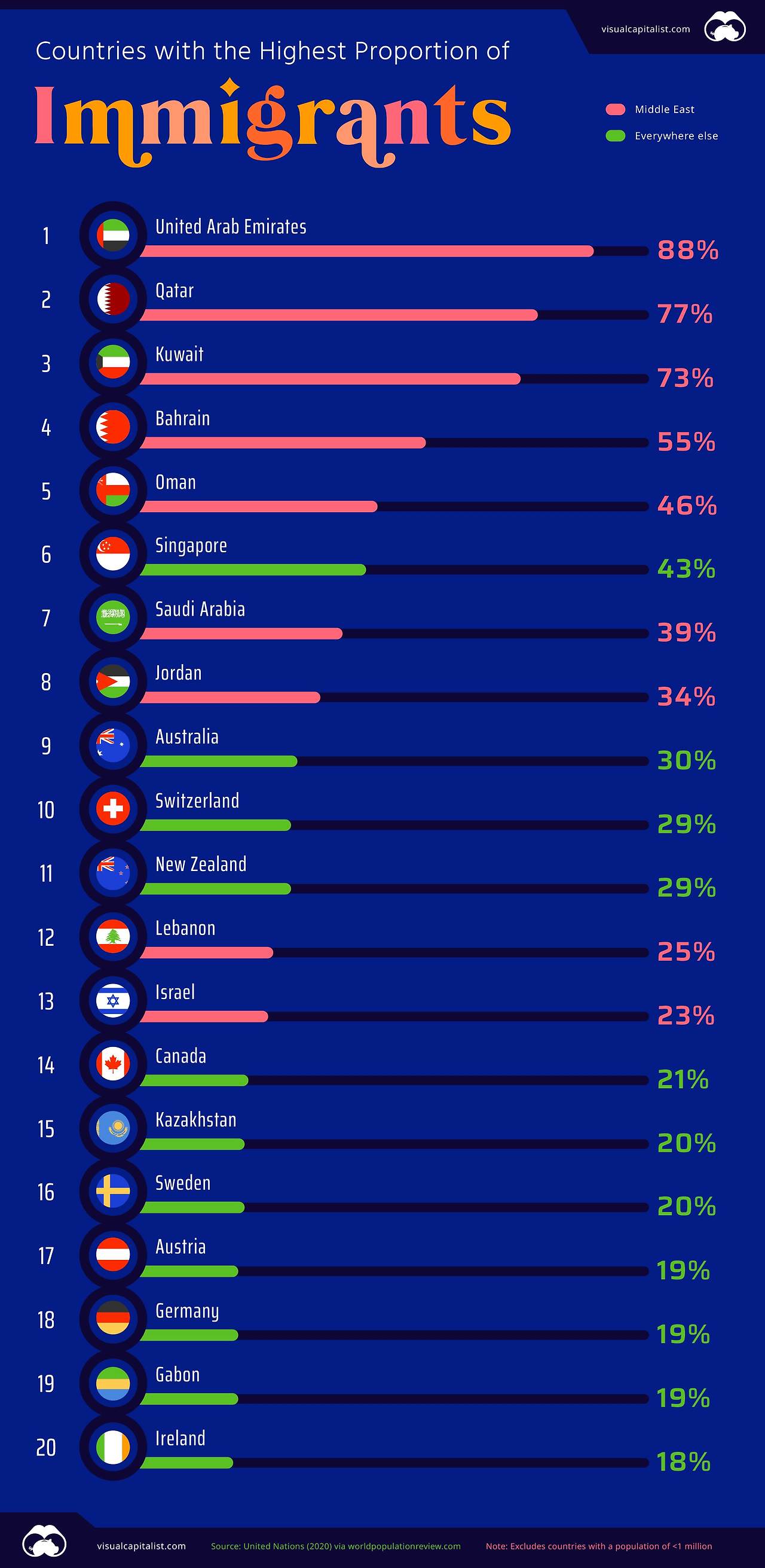 Visualcapitalist com машины