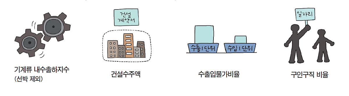 경제용어)경기 변동을 잘 파악하는 자만이 똑똑한 투자자가 될 수 있다 (-‿◦☀) 14 ywAAAAAAQABAAACAUwAOw==