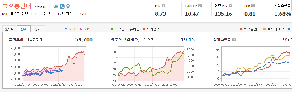 골프 관련주 TOP8