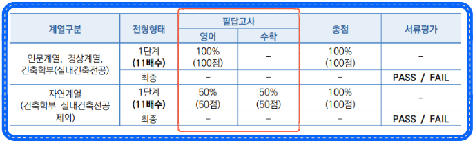 필답