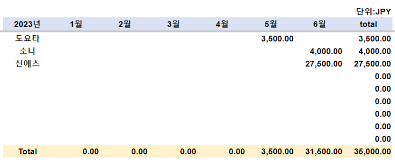 23년 6월 미국주식, 일본주식 배당 기록 정리 8 ywAAAAAAQABAAACAUwAOw==