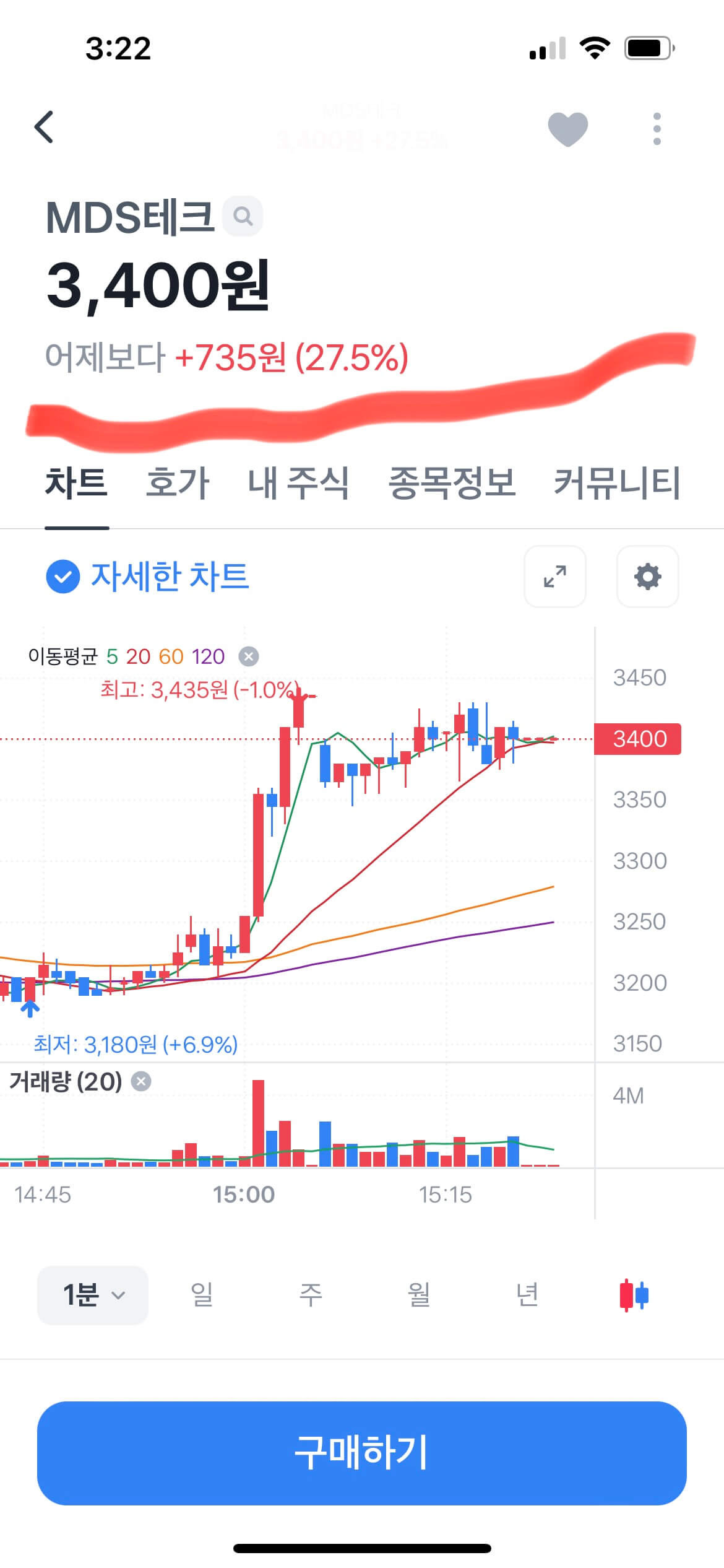 MDS테크, AI그래픽처리장치 엔비디아A100 판매, 주가상승 1 MDS테크 오늘 2022년 2월 24일 주가(출처: 토스증권)