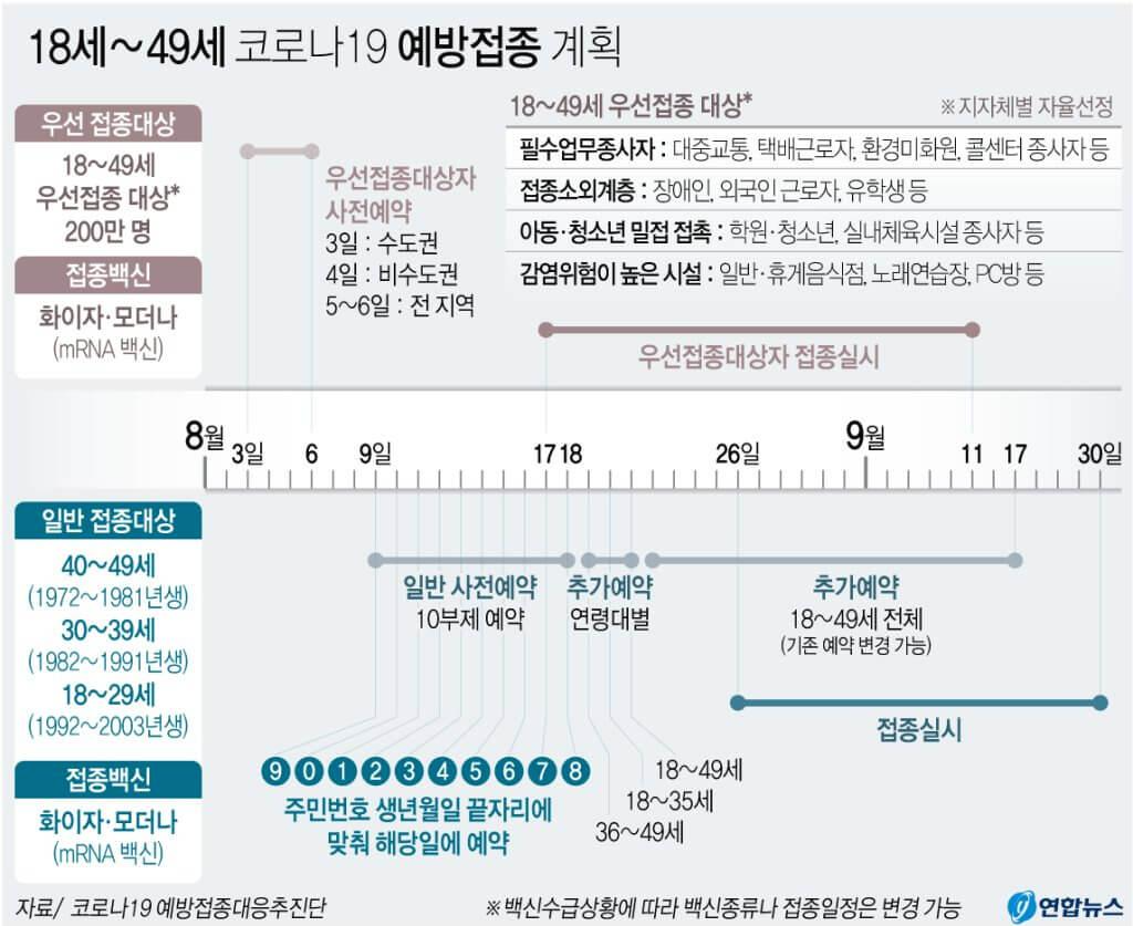 18~49세 코로나 백신 사전 예약 10부제 신청방법과 사전예약 꿀팁