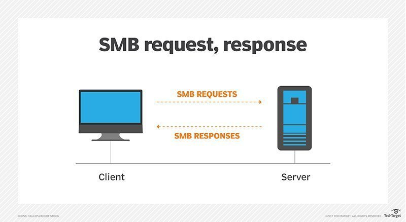 what is synology webdav server mac