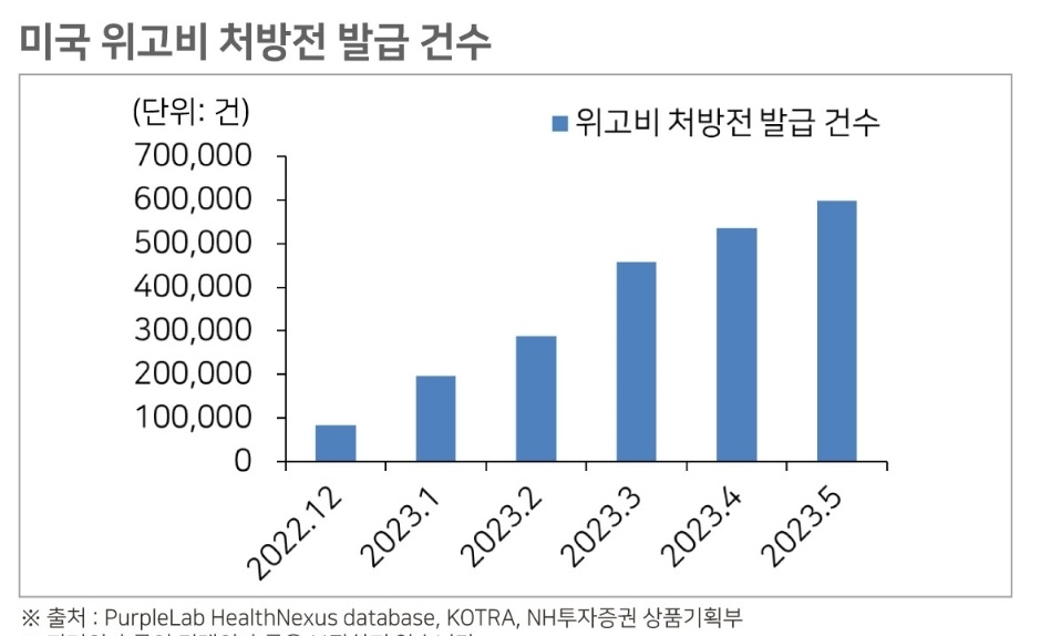 2024년에도 이어지는 테마, 글로벌 비만 치료제 노보 노디스크와 일라이 릴리 4 ywAAAAAAQABAAACAUwAOw==