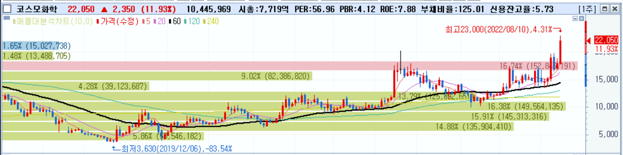 2022/08/10 :: 미국 반도체 지원법 1 ywAAAAAAQABAAACAUwAOw==