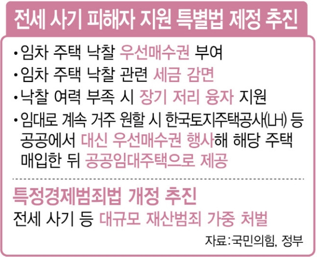 전세사기 구제 특별법 (ft. 깡통전세, 전세사기 당하지 않는법) 4 ywAAAAAAQABAAACAUwAOw==