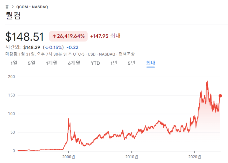 구글, 화이자, 퀄컴 23년 4분기 실적 11 ywAAAAAAQABAAACAUwAOw==