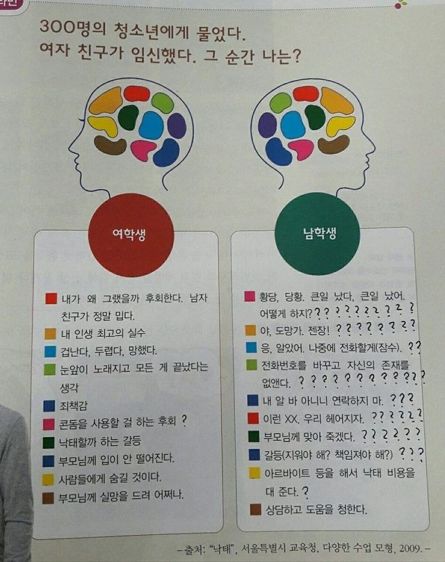 여자친구 임신했을때 남녀반응
