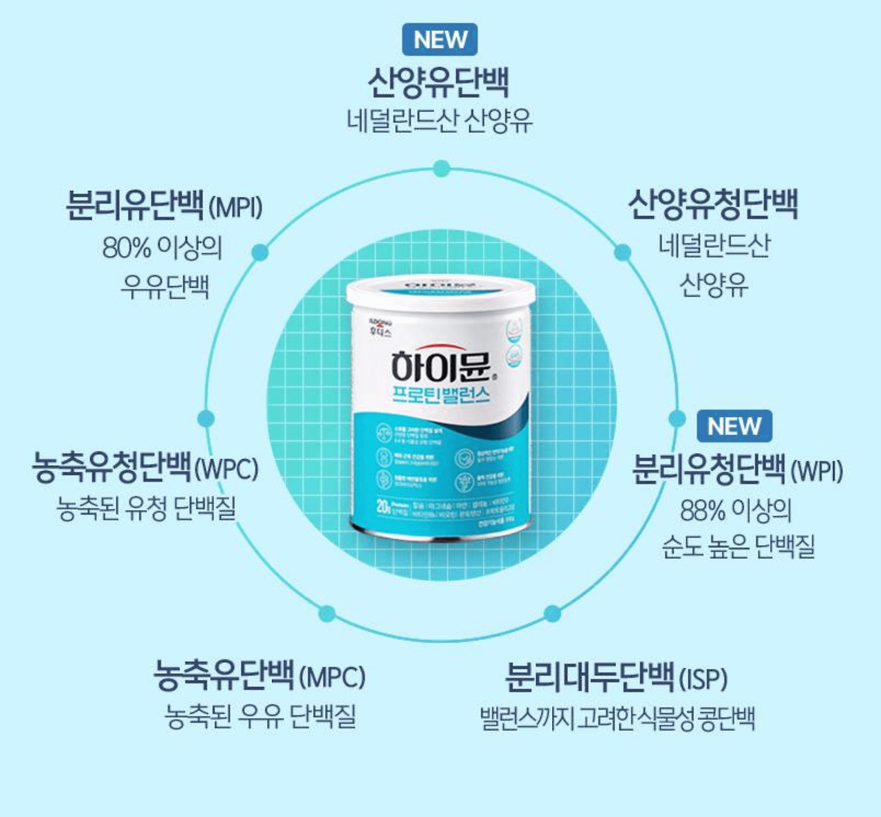하이뮨 프로틴 밸런스 단백질 효과 부작용 후기