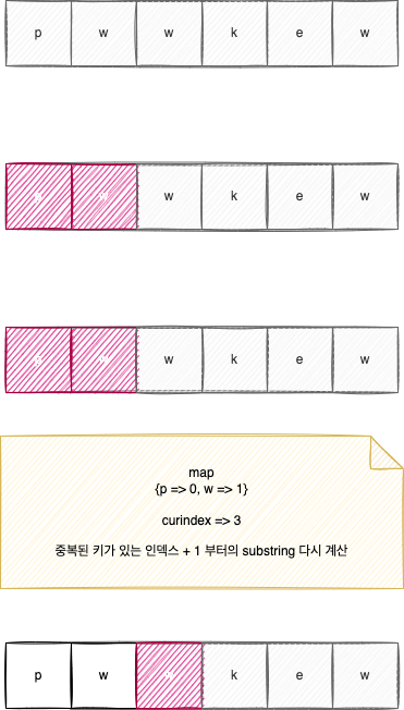 leetcode-3-longest-substring-without-repeating-characters-js-solution