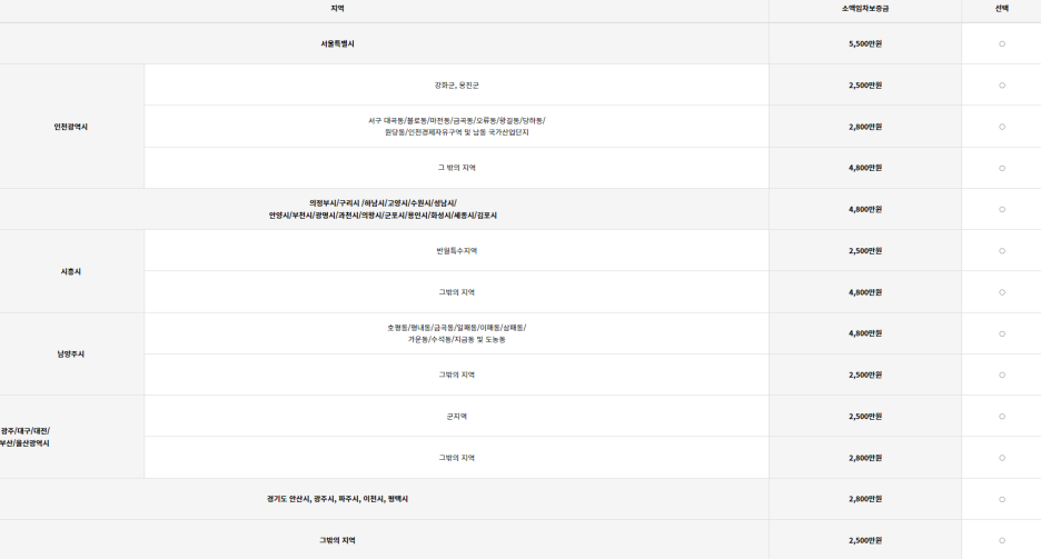 신생아 특례대출 갈아타기 및 1주택 버팀목 절세 팁