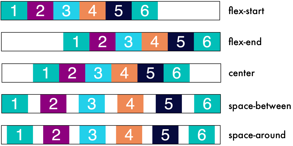 css display flex vertical align