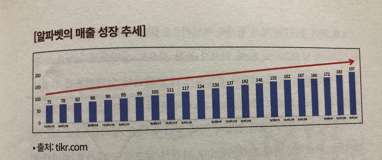 미주은 추천 인공지능AI기업② 구글GOOG 8 ywAAAAAAQABAAACAUwAOw==