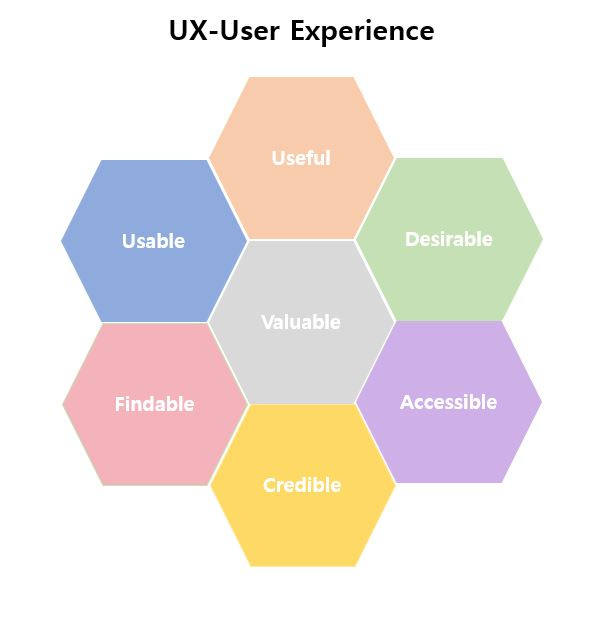 Usability와 User Experience(UX)