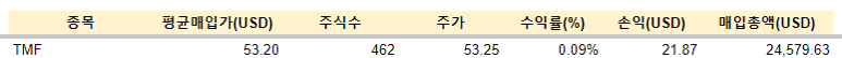 JEPQ 등 매수/ 2.28 4 ywAAAAAAQABAAACAUwAOw==