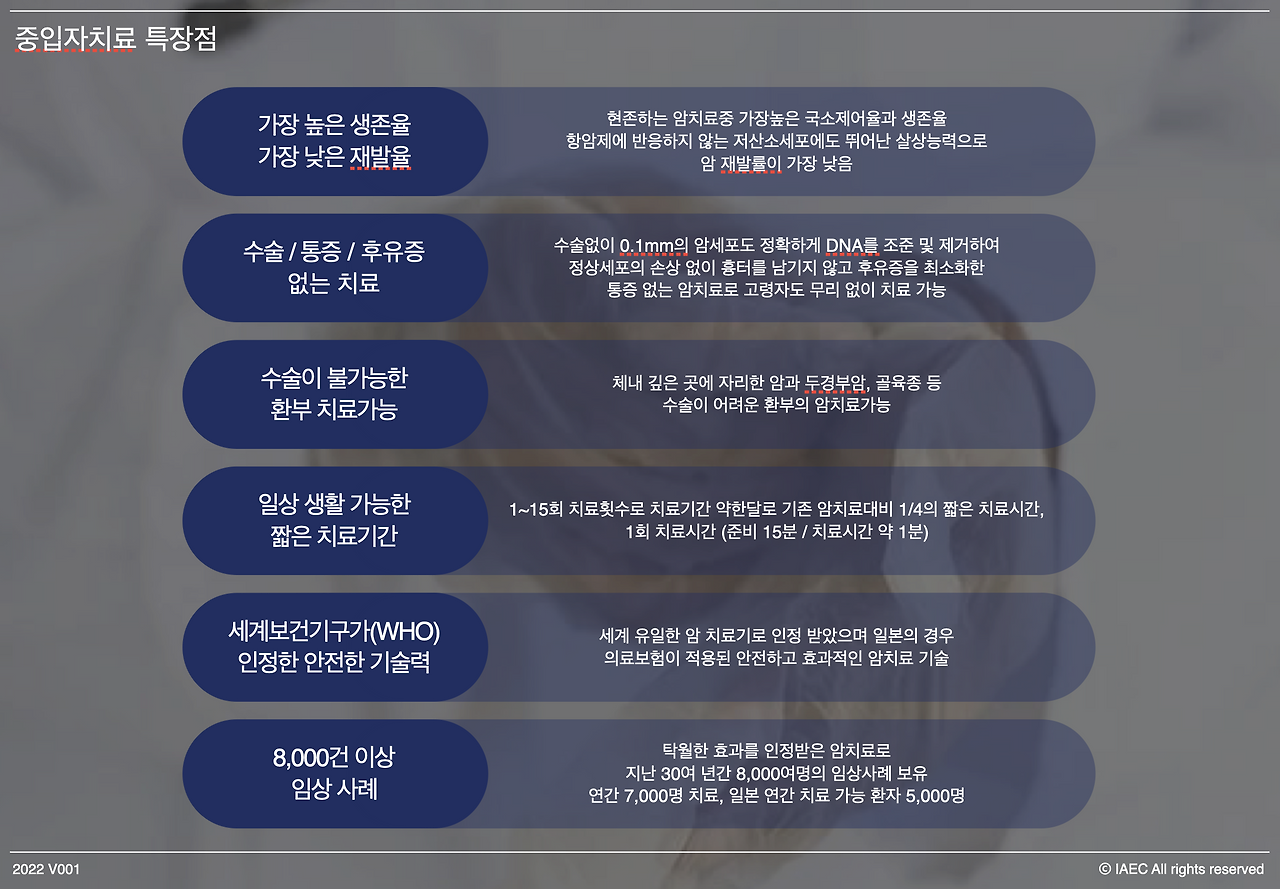 Heavy Ion (Radiation Therapy) Greatest Benefits of Modern Cancer Treatment