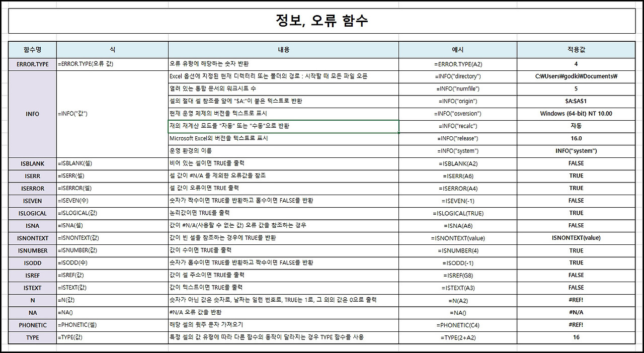  phonetic is type error type 