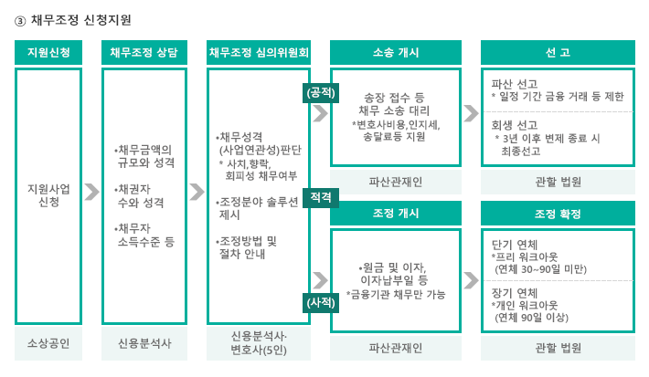 2025 대전 소상공인 폐업지원금 최대 300만원 신청 방법
