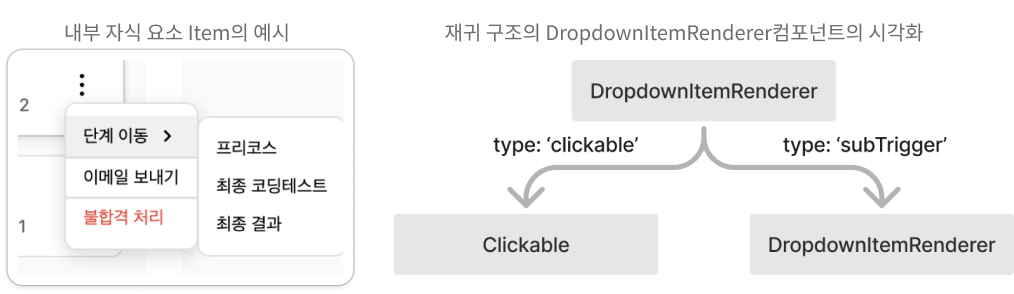 DropdownItemRenderer의 사용