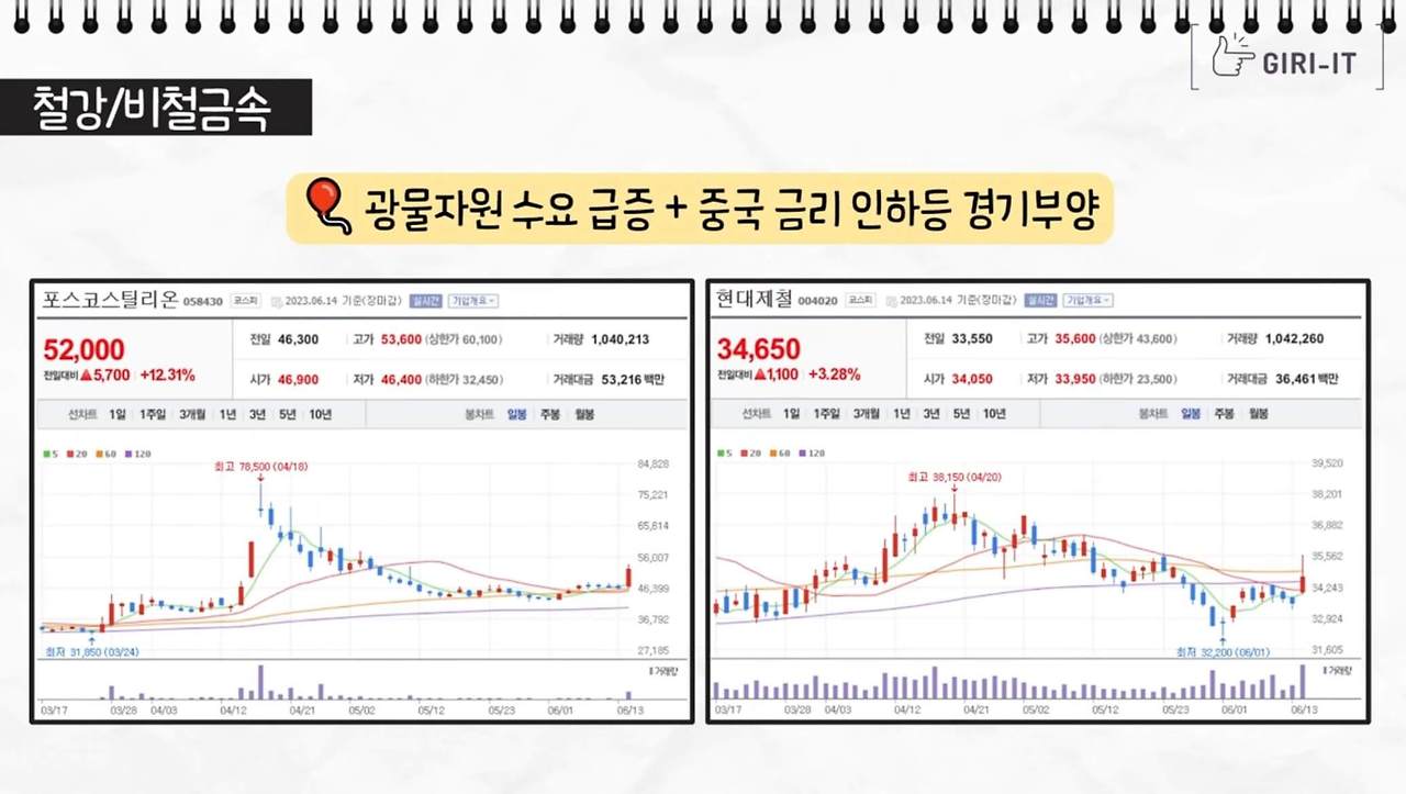 에코프로, 에코프로비엠 주가급락 이유, 제2의 라덕연사태(ft.오늘의 증시, 테슬라 공매도는 울고, 에코프로 공매도는 웃었다?) 16 ywAAAAAAQABAAACAUwAOw==